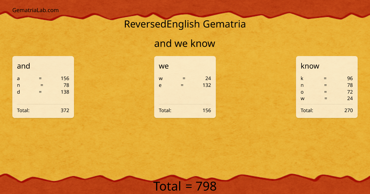 and we know in reversedEnglish Gematria